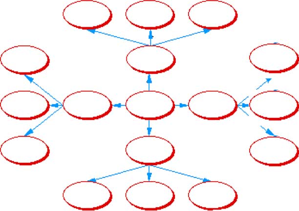 Concept Map/Graphic Organizer | New Highway