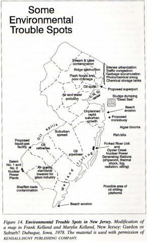 Some Environmental Trouble Spots